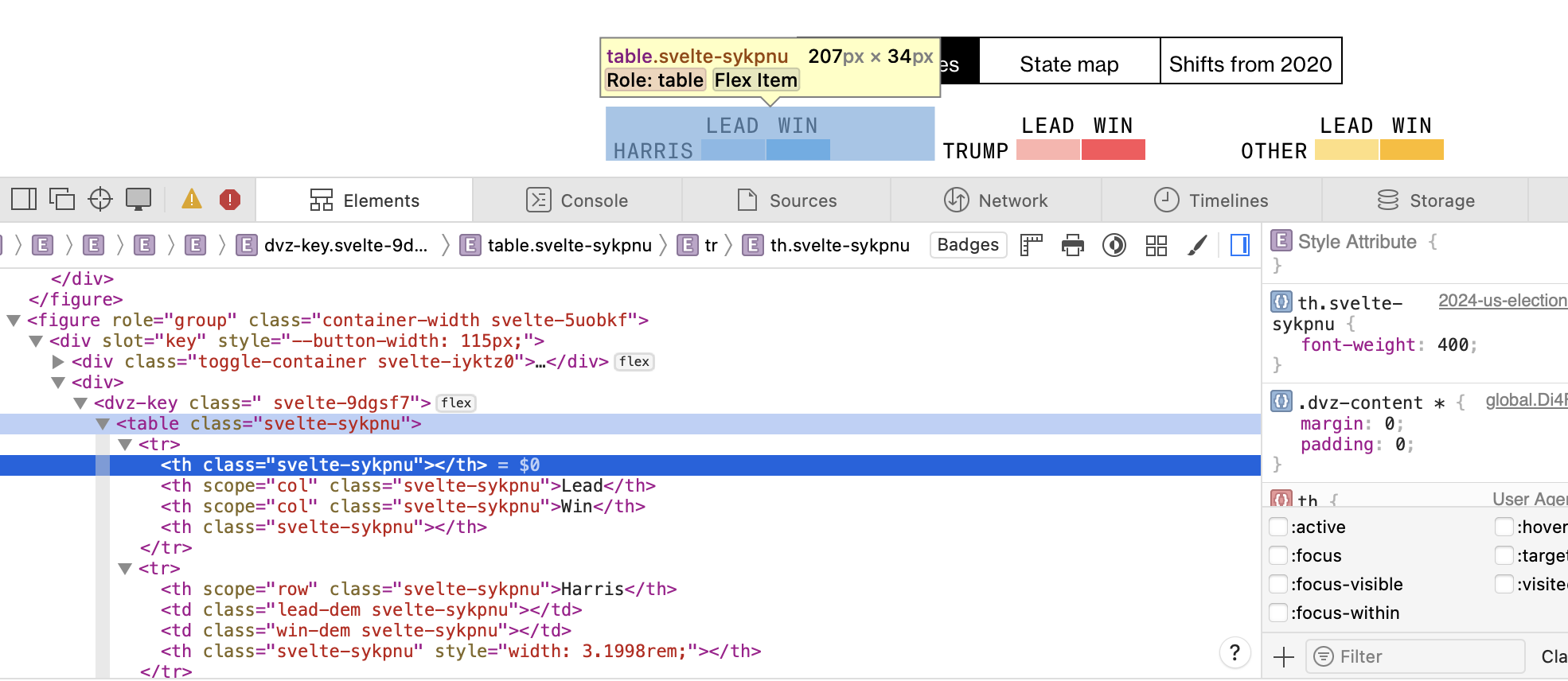 Legend of the Bloomberg election result map, along with the Safari code inspector. There are three blocks with color (blue = democrat, red = republican, yellow = independent), each in two shades (light for leading, dark for won). The code inspector shows that each of these blocks is its own table, with two rows and four columns. The first row contains the labels lead (column 2) and win (column 3), the second row the candidate name (column 1) and two colors (column 2 & 3). The fourth column on both rows is empty.