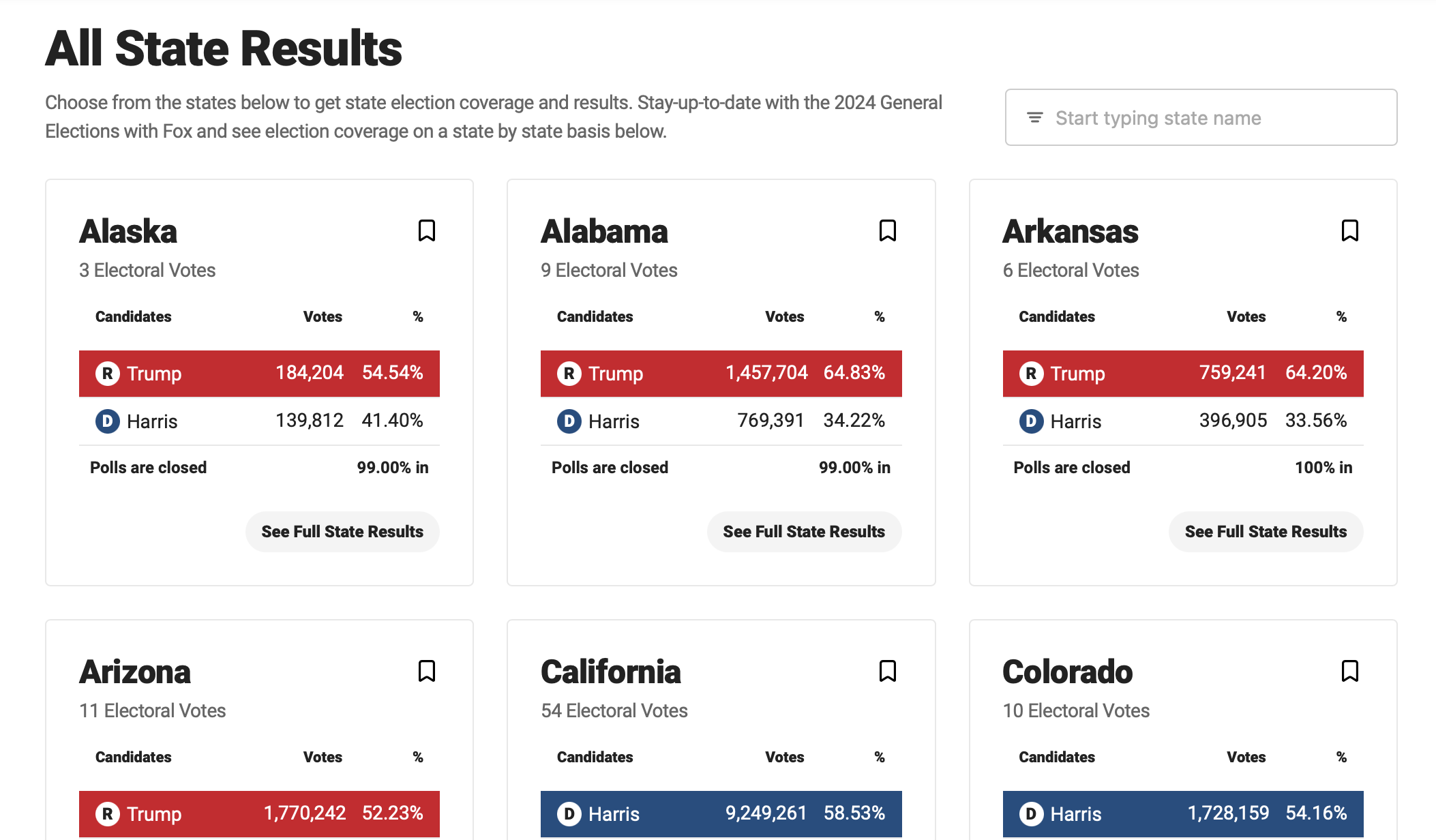 Grid of cards on the Fox News website. There's a card for each state, and each card contains a table with the results for that state