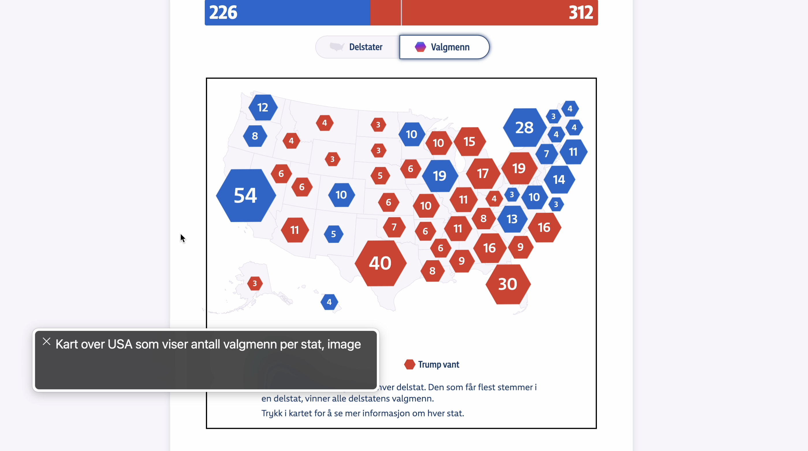 Map of the united states, with the different states color coded in blue/red to indicate who won (the map is overwhelmingly red, with blue areas around the west coast and east coast). VoiceOver is active and reads the map as 'Kart over USA som viser antall valgmenn per stat', translates to 'Map of the USA that shows the amount of electoral college votes per state'.