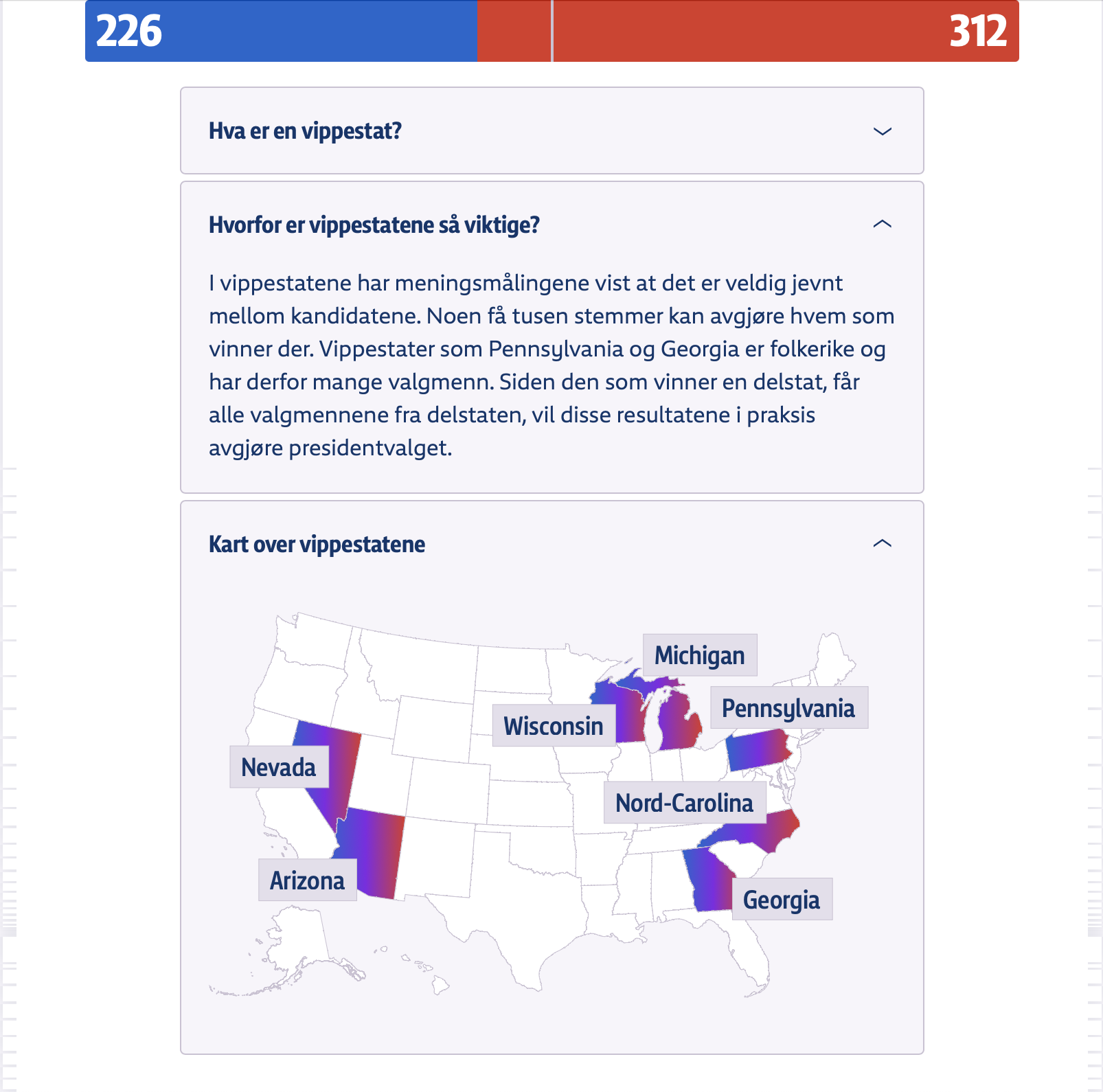 Collapsible/expandable questions and answers to questions like 'What is a swing state', 'Why are swing states so important?' and 'Map of the swing states' (all in Norwegian). The last two questions are expanded, showing an explanation and a map.