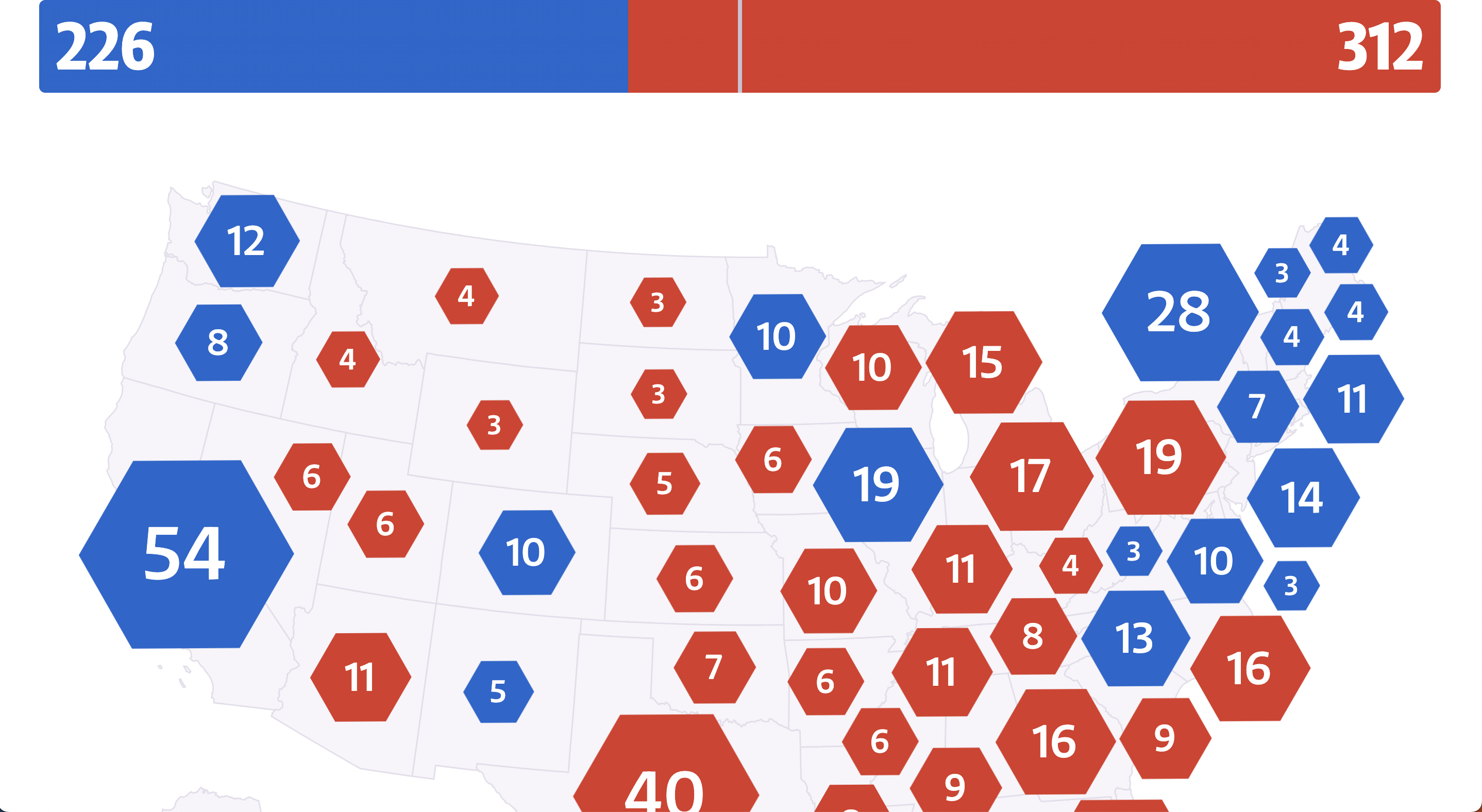 NRK zoomed in to 200%, showing a small progress bar sticky on top of the page, divided in blue (Harris) and red (Trump) indicating the proportion of their votes. Underneath is the map with the results, showing blue and red states on the map.