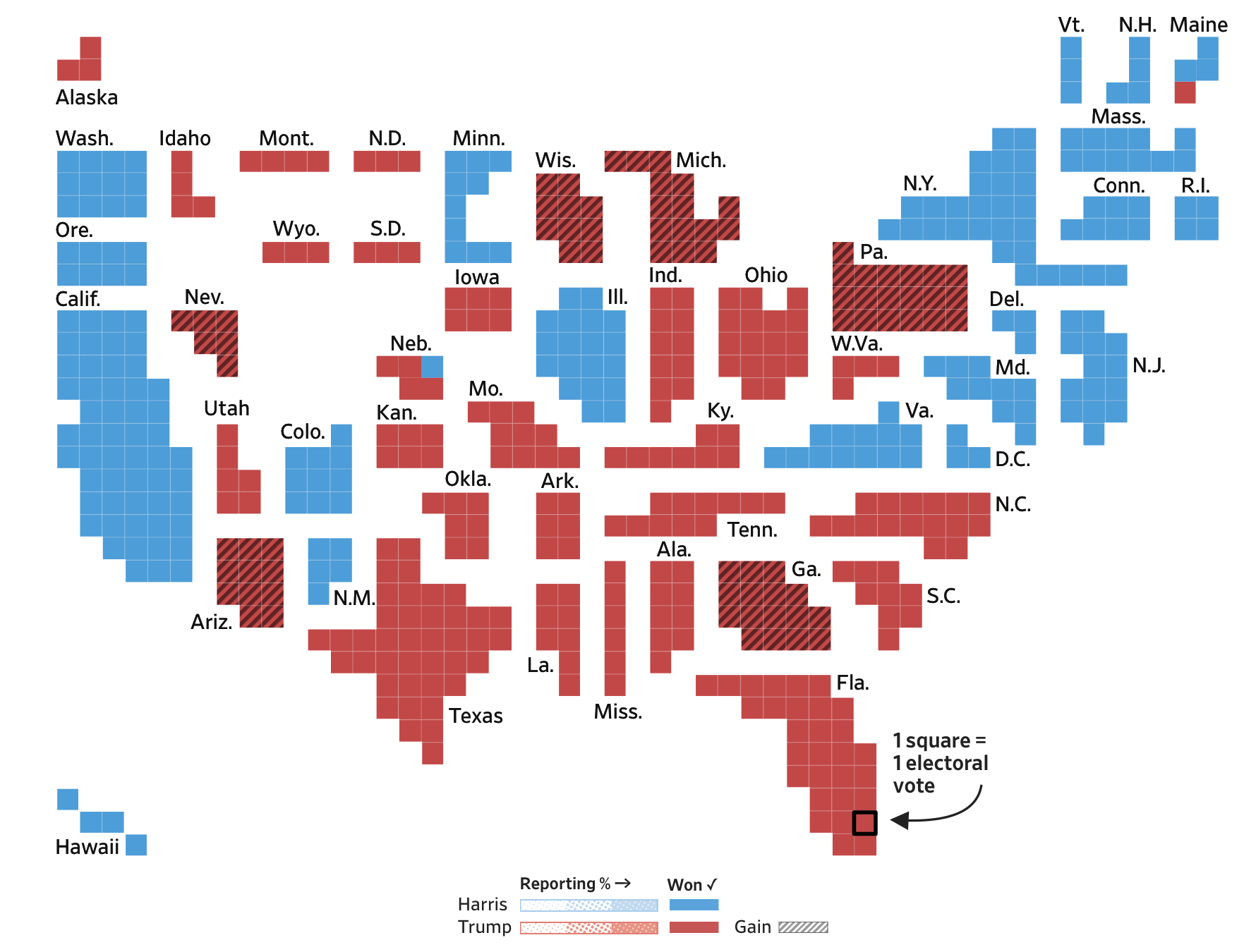 Legend of the WSJ election result map: each state is built out of blue or red colored squares. The amount of squares represents the amount of electoral votes, the color refers to who won the state and received the votes. One of the squares has a black outline with an annotation saying '1 square = 1 electoral vote'. At the bottom of the map there's a legend explaining the color.